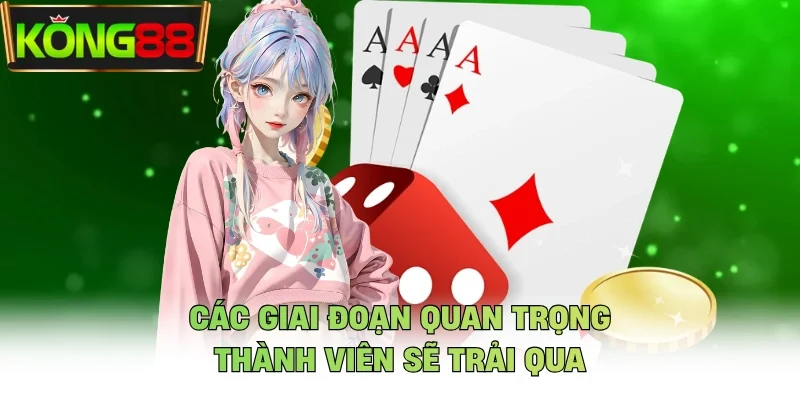 Các giai đoạn quan trọng thành viên sẽ trải qua